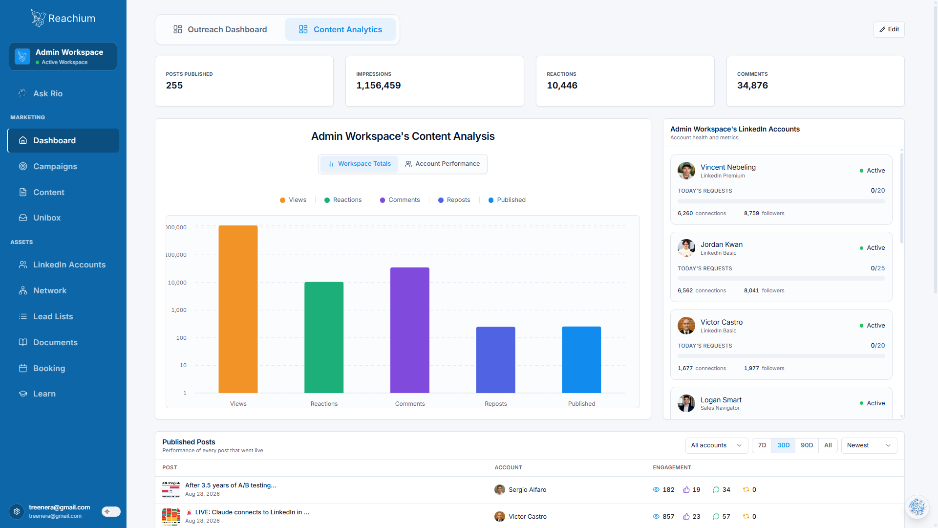 d6-03-reporting-dashboard.png