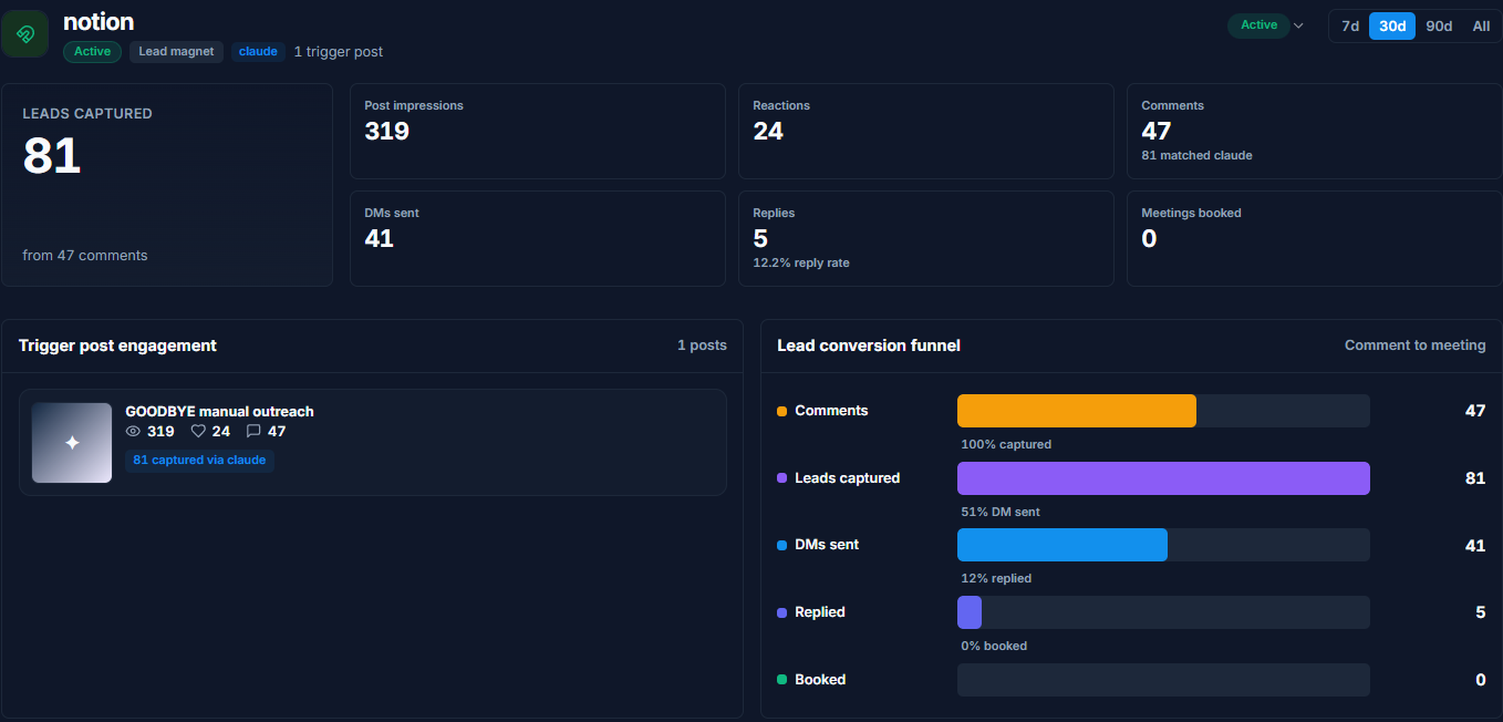 The fourth number, counted for you: comments, captured, DMs, replies, booked, on one row.