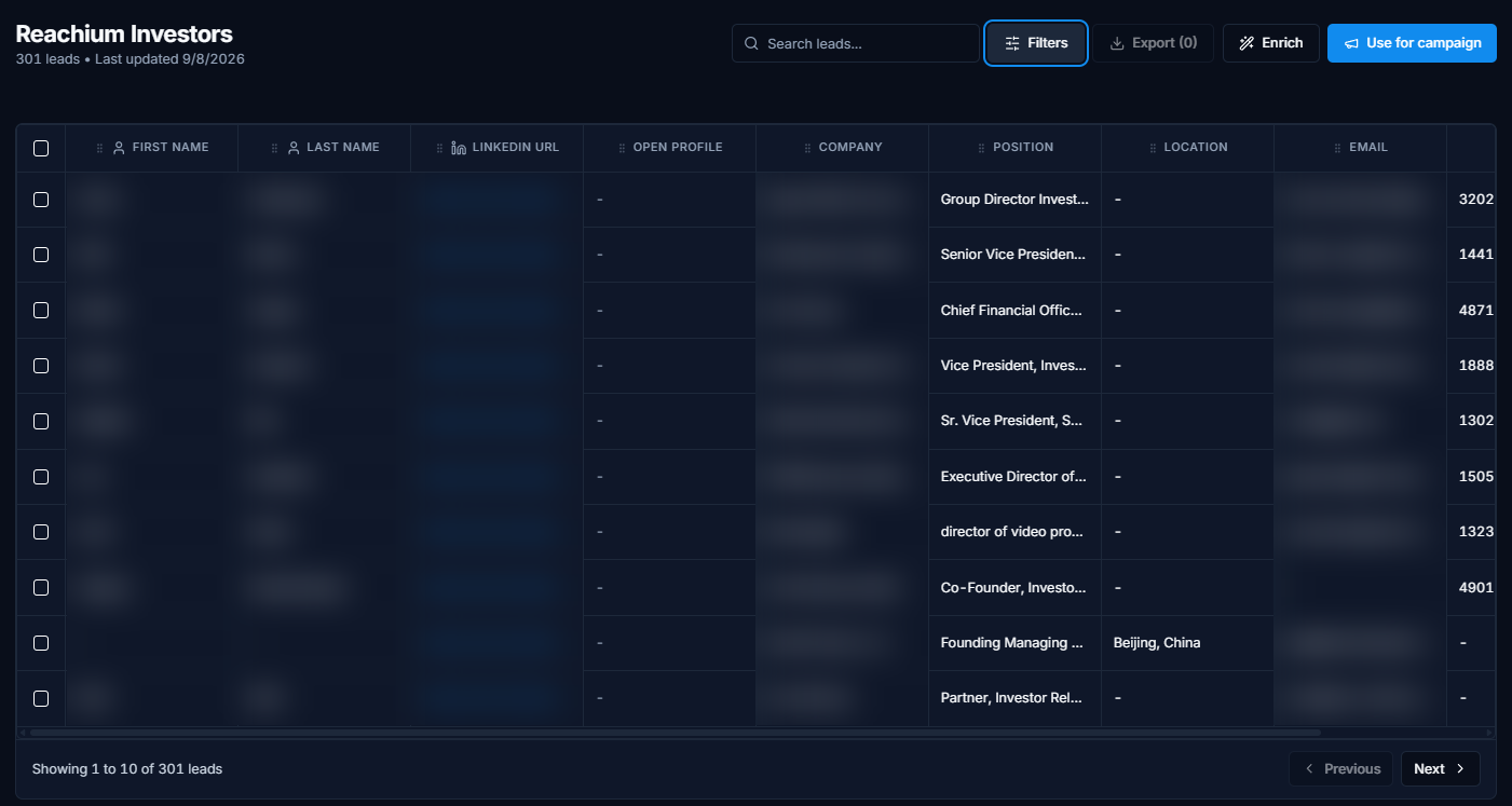 One list, 301 rows, one buyer. Names hidden.